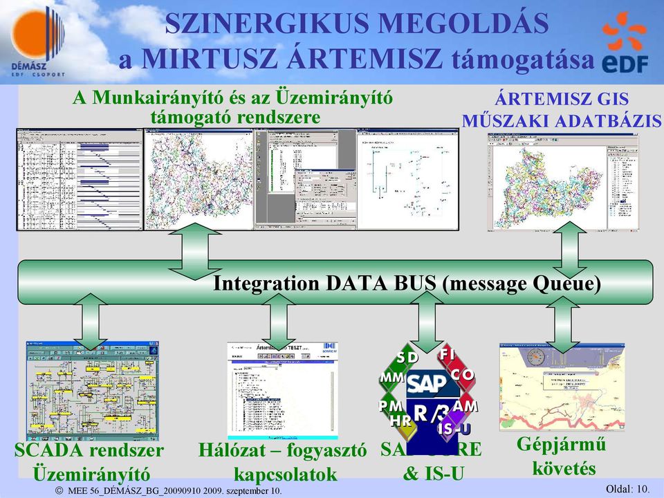 DATA BUS (message Queue) SD MM FI CO PM AM R /3 HR IS -U SCADA rendszer