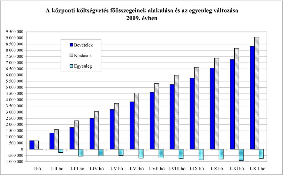 évben 9 5 9 8 5 8 7 5 7 6 5 6 5 5 5 4 5 4 3 5 3 2 5 2 1 5 1