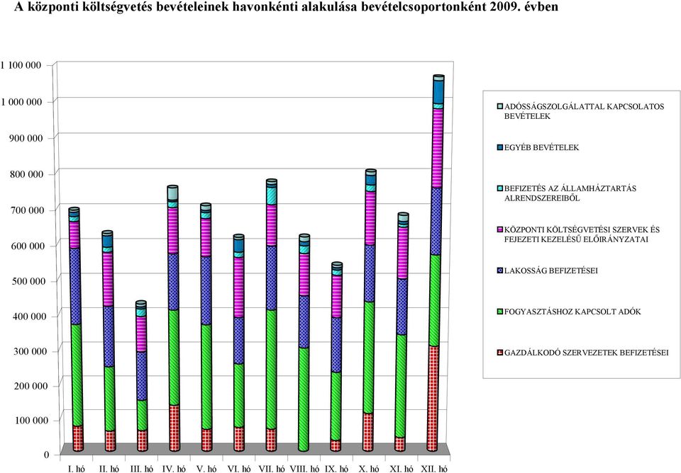 ÁLLAMHÁZTARTÁS ALRENDSZEREIBŐL KÖZPONTI KÖLTSÉGVETÉSI SZERVEK ÉS FEJEZETI KEZELÉSŰ ELŐIRÁNYZATAI