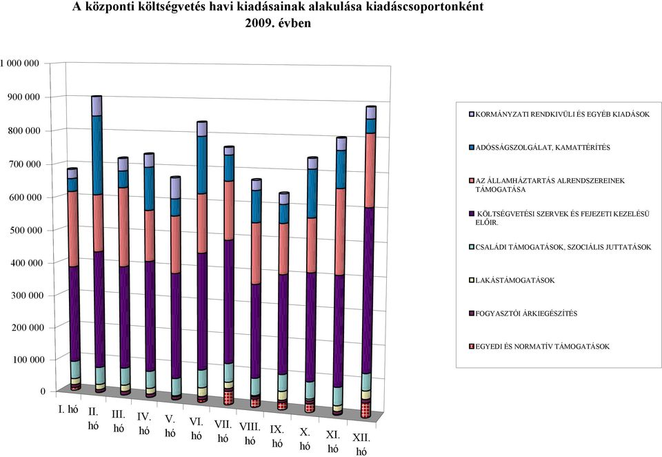 ÁLLAMHÁZTARTÁS ALRENDSZEREINEK TÁMOGATÁSA KÖLTSÉGVETÉSI SZERVEK ÉS FEJEZETI KEZELÉSÜ ELŐIR.