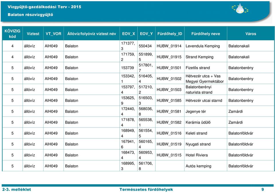 Balatonberény Balatonberény HUBW_0 Hétvezér utcai starnd Balatonberény HUBW_0 Jegenye tér Zamárdi HUBW_0 Kerámia üdülő Zamárdi HUBW_0 Keleti