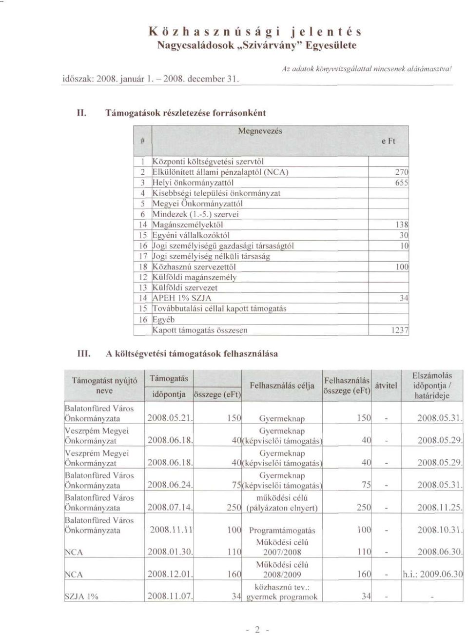 \cu\ci Önkonnáin /attól Mindzk (. -5.