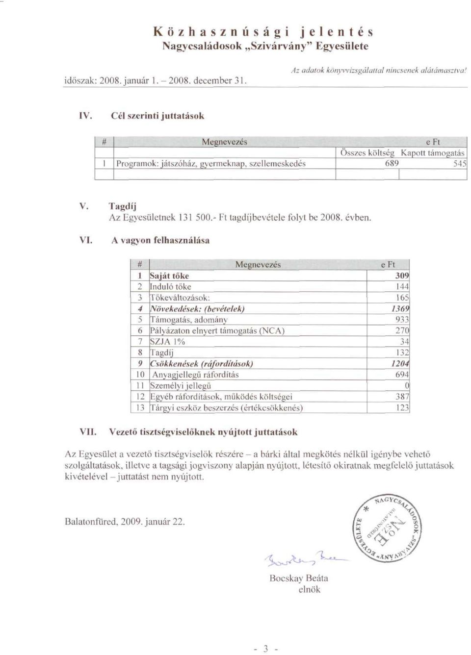 VI, A vagyon flhasználása # 2 3 4 5 6 8 9 0 2 l Mgnvzés Saját tők Induló tök Tökváltozások: Növkdésk; (bvétlk) Támogatás, adomány Pályázaton lnyrt támogatás (NCA) SZJA % Tagdíj Csökknésk