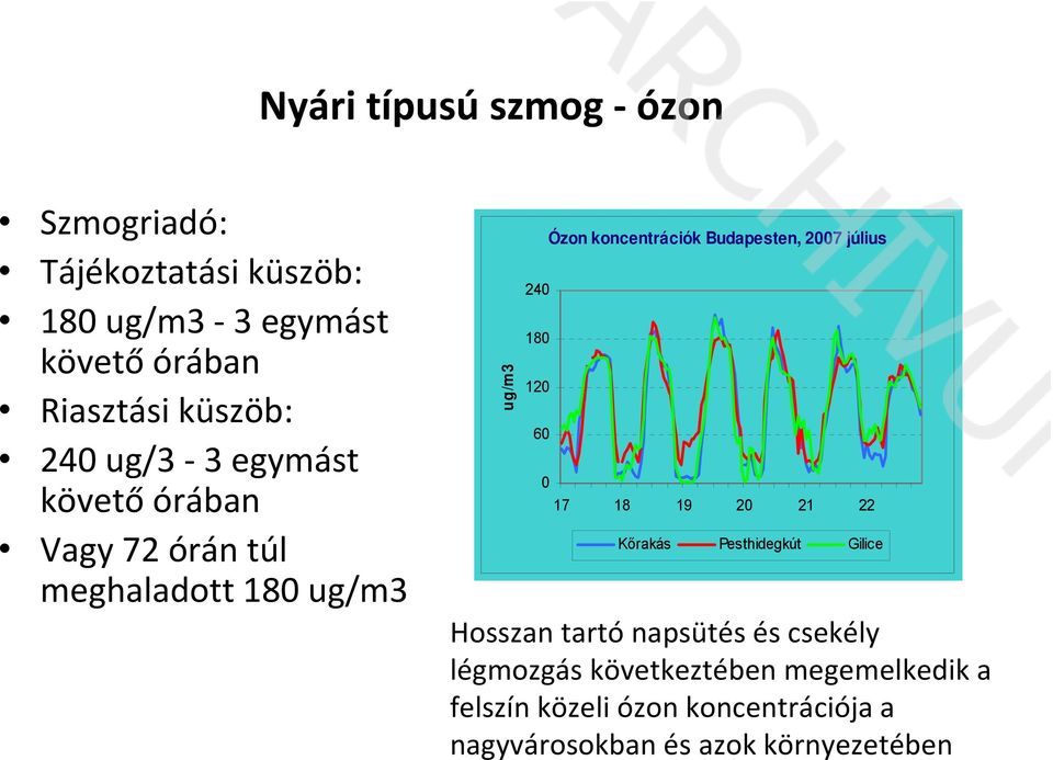 koncentrációk Budapesten, 2007 július 17 18 19 20 21 22 Kőrakás Pesthidegkút Gilice Hosszan tartó napsütés és