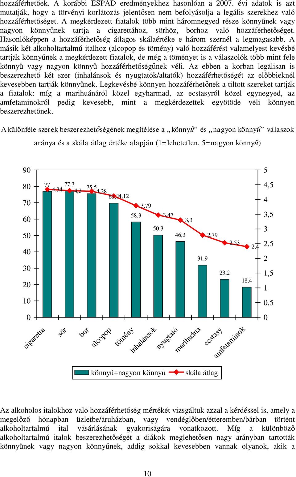 Hasonlóképpen a hozzáférhetőség átlagos skálaértéke e három szernél a legmagasabb.