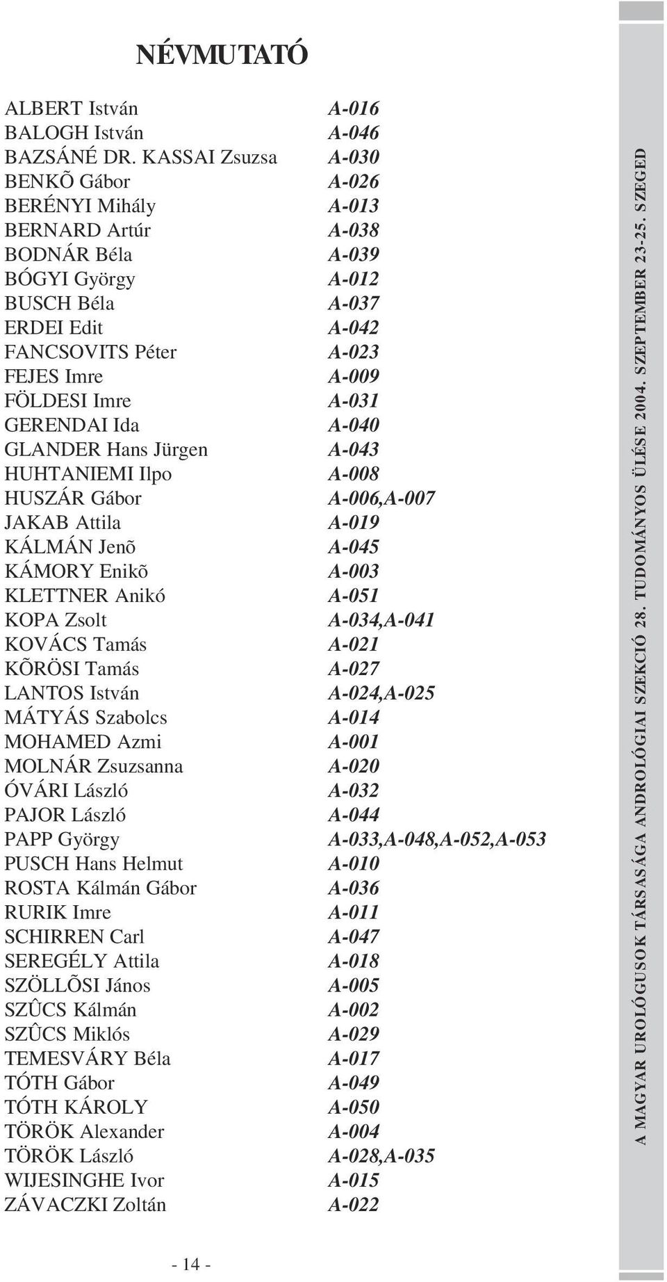 Imre A-031 GERENDAI Ida A-040 GLANDER Hans Jürgen A-043 HUHTANIEMI Ilpo A-008 HUSZÁR Gábor A-006,A-007 JAKAB Attila A-019 KÁLMÁN Jenõ A-045 KÁMORY Enikõ A-003 KLETTNER Anikó A-051 KOPA Zsolt