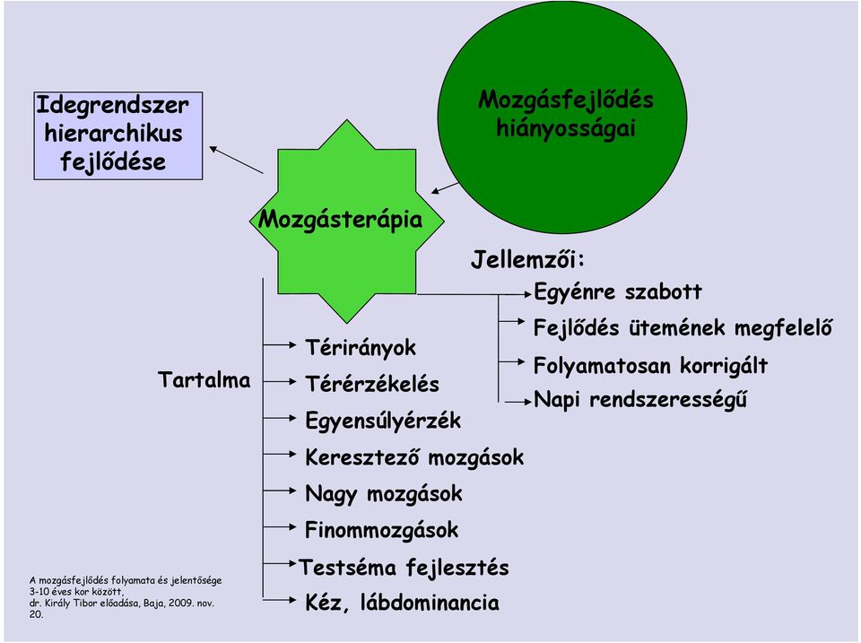 Napi rendszerességő Keresztezı mozgások Nagy mozgások Finommozgások A mozgásfejlıdés folyamata és