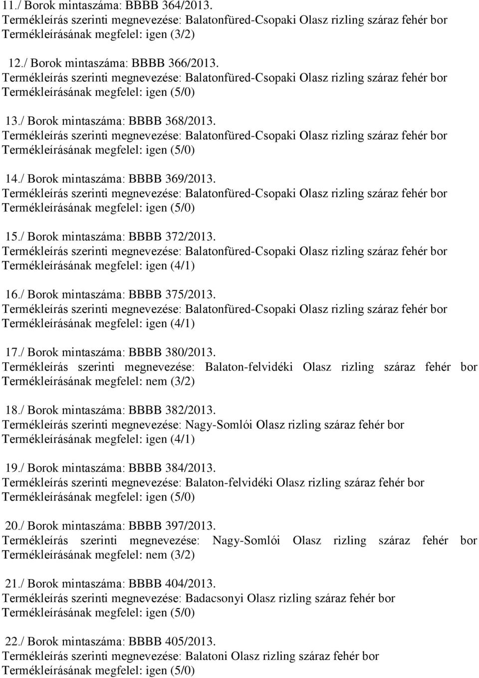 Termékleírás szerinti megnevezése: Balaton-felvidéki Olasz rizling száraz fehér bor Termékleírásának megfelel: nem (3/2) 18./ Borok mintaszáma: BBBB 382/2013.