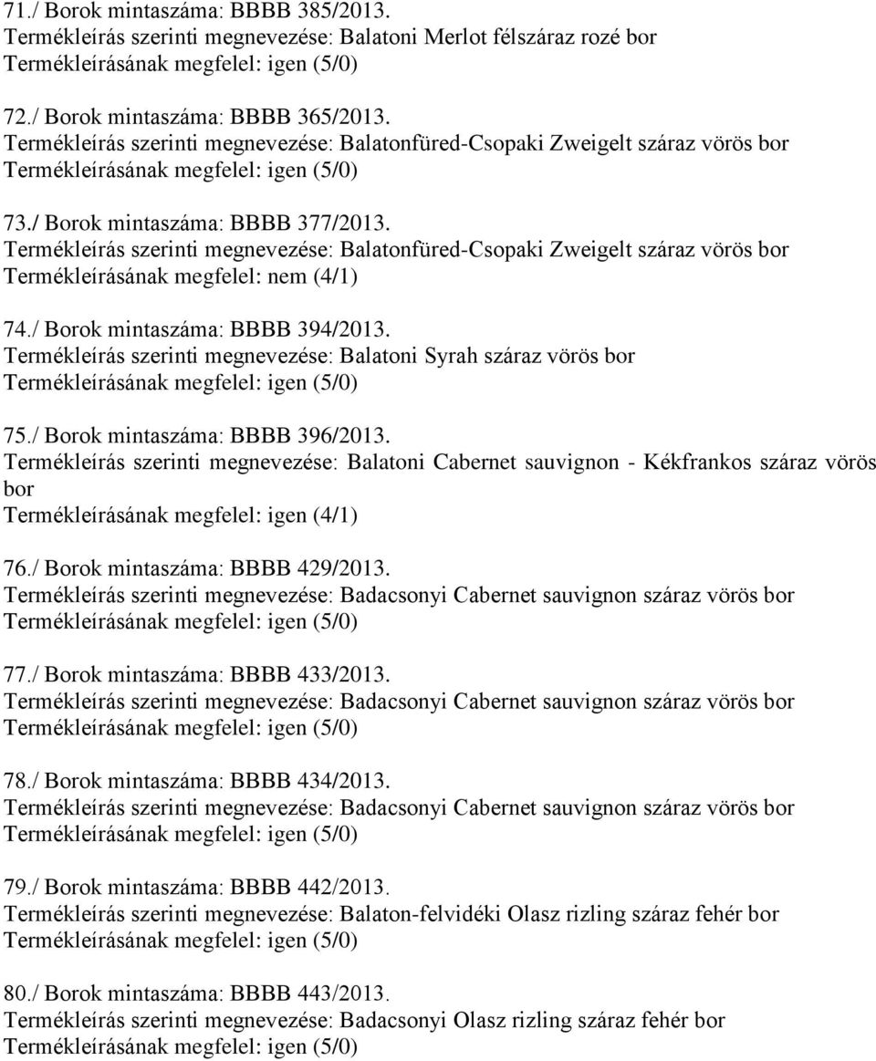 Termékleírás szerinti megnevezése: Balatonfüred-Csopaki Zweigelt száraz vörös bor Termékleírásának megfelel: nem (4/1) 74./ Borok mintaszáma: BBBB 394/2013.