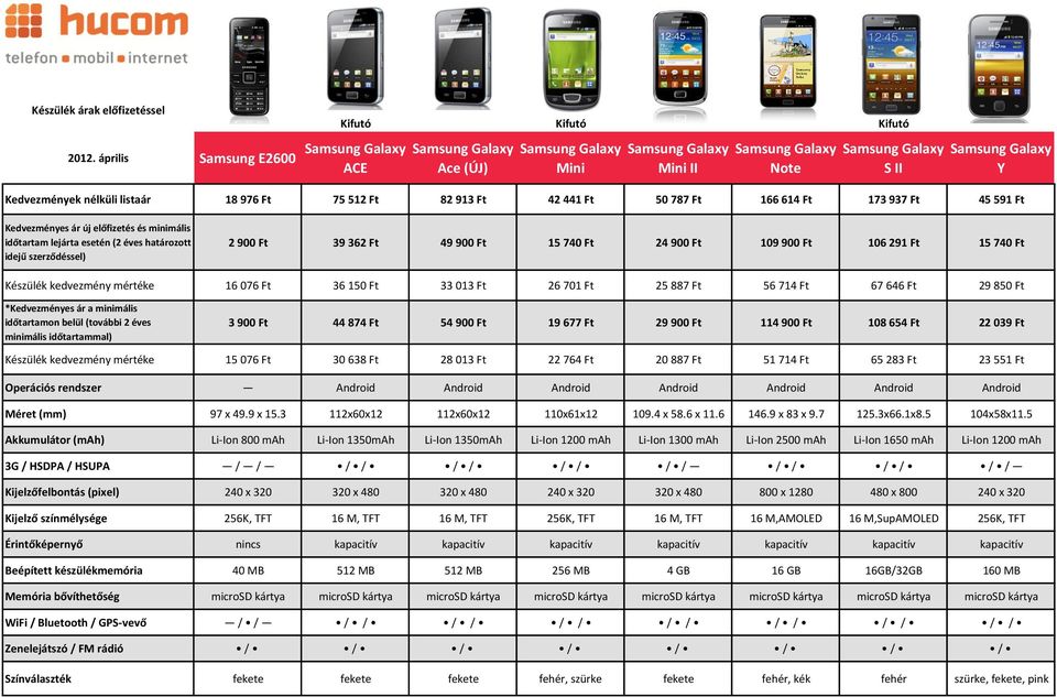 Méret (mm) Akkumulátor (mah) 3G / HSDPA / HSUPA Kijelzőfelbontás (pixel) Kijelző színmélysége Érintőképernyő Beépített készülékmemória Memória bővíthetőség WiFi / Bluetooth / GPS-vevő Zenelejátszó /