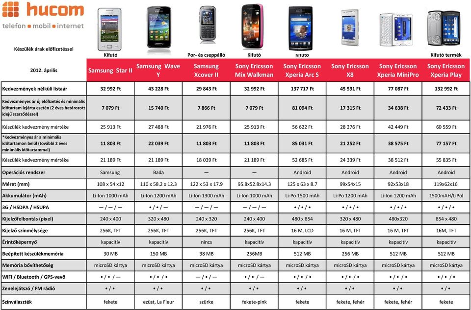 Akkumulátor (mah) 3G / HSDPA / HSUPA Kijelzőfelbontás (pixel) Kijelző színmélysége Érintőképernyő Beépített készülékmemória Memória bővíthetőség WiFi / Bluetooth / GPS-vevő Zenelejátszó / FM rádió 32