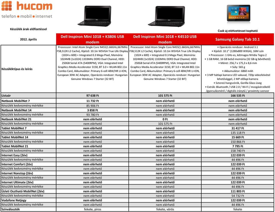 1in WSVGA True Life Display (1024 x 600) + Integrated 0.3 Mega Pixel, Memória: (1024 x 600) + Integrated 0.