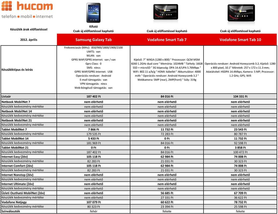 nincs Web-böngésző támogatás: van Kijelző: 7 WXGA (1280 x 800) Processzor: QCM MSM 8260 1.2GHz dual core Memória: 1024MB Tárhely: 16GB SSD + microsd 3G képesség: DPA 14.4/UPA 5.76Mbps WiFi: 802.