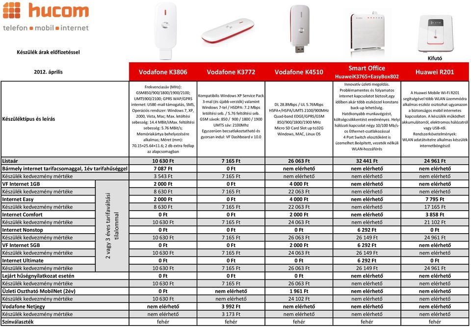 76 MBit/s; Memóriakártya behelyezésére alkalmas; Méret (mm): 70.15 25.64 11.