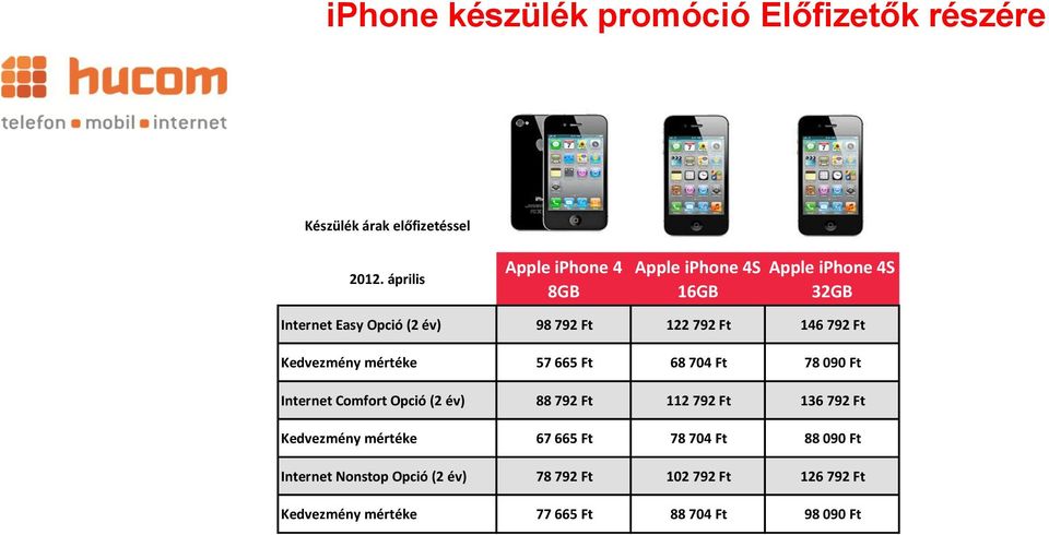 665 Ft 68 704 Ft 78 090 Ft Internet Comfort Opció (2 év) 88 792 Ft 112 792 Ft 136 792 Ft Kedvezmény mértéke 67 665 Ft 78