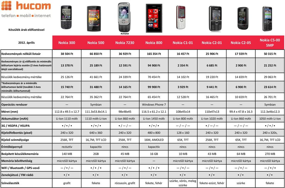 Kijelzőfelbontás (pixel) Kijelző színmélysége Érintőképernyő Beépített készülékmemória Memória bővíthetőség WiFi / Bluetooth / GPS-vevő Zenelejátszó / FM rádió 38 504 Ft 66 850 Ft 36 929 Ft 165 354