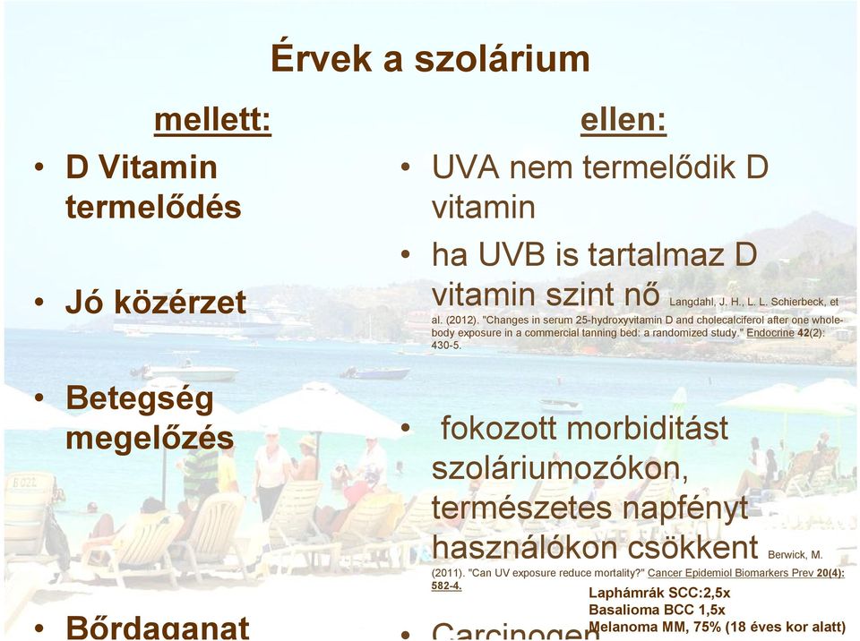 " Endocrine 42(2): 430-5. Betegség megelőzés Bőrdaganat fokozott morbiditást szoláriumozókon, természetes napfényt használókon csökkent Berwick, M. (2011).