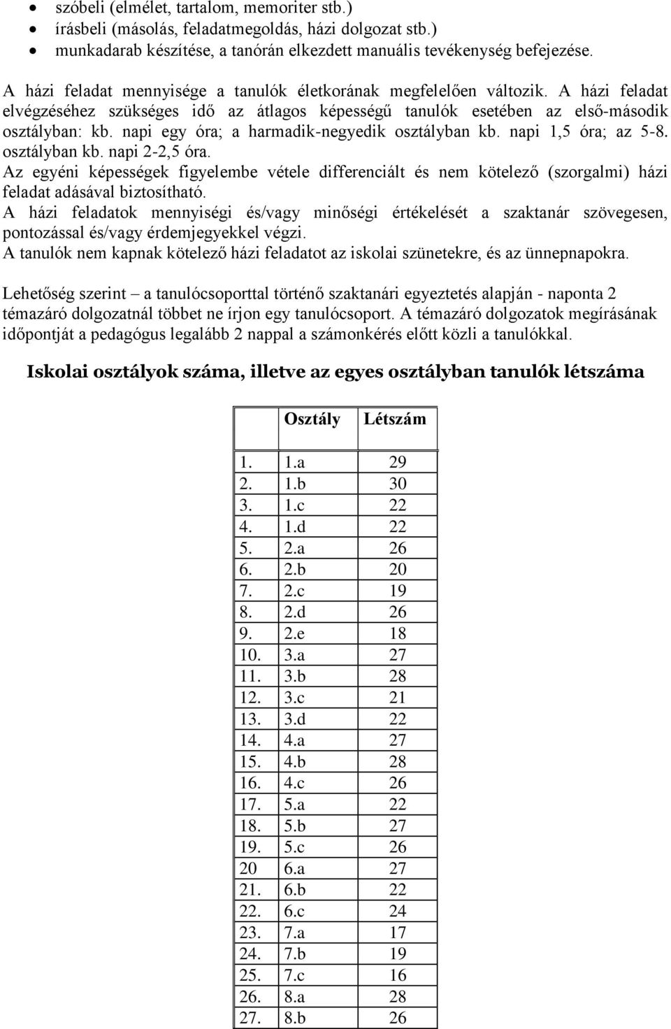 napi egy óra; a harmadik-negyedik osztályban kb. napi 1,5 óra; az 5-8. osztályban kb. napi 2-2,5 óra.