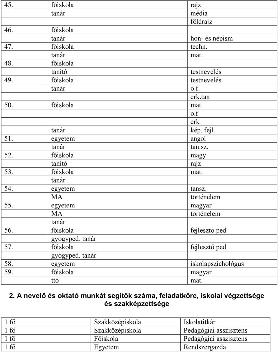 főiskola fejlesztő ped. gyógyped. 58. egyetem iskolapszichológus 59. főiskola magyar ttó 2.