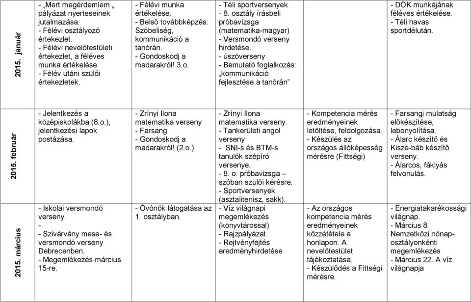 osztály írásbeli próbavizsga (matematika-magyar) - Versmondó verseny hirdetése. - úszóverseny - Bemutató foglalkozás: kommunikáció fejlesztése a tanórán - DÖK munkájának féléves értékelése.