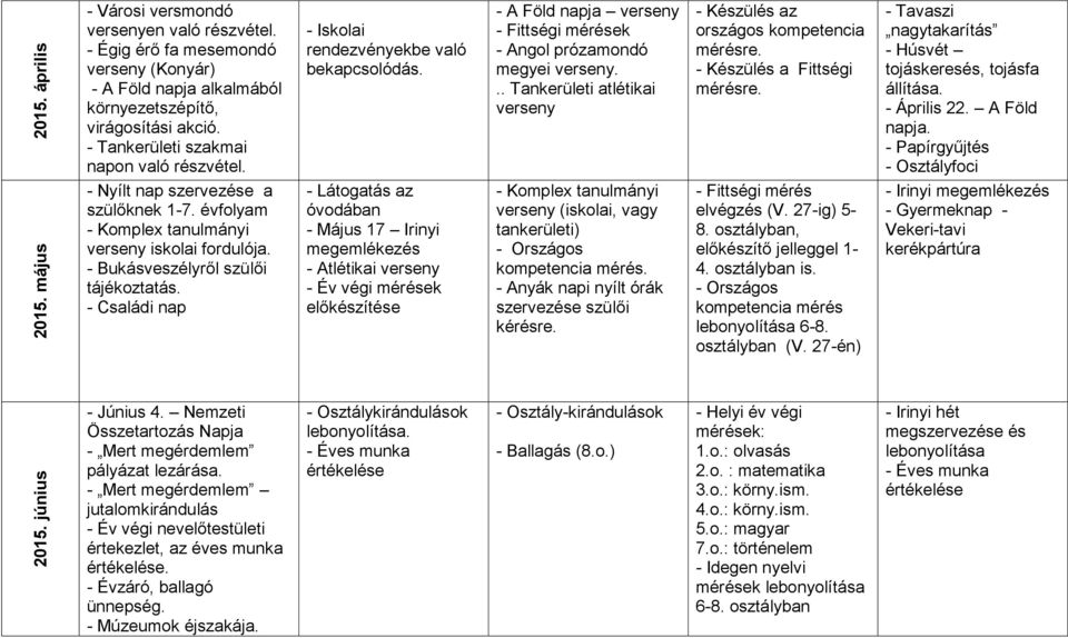 - Családi nap - Iskolai rendezvényekbe való bekapcsolódás. - A Föld napja verseny - Fittségi mérések - Angol prózamondó megyei verseny.