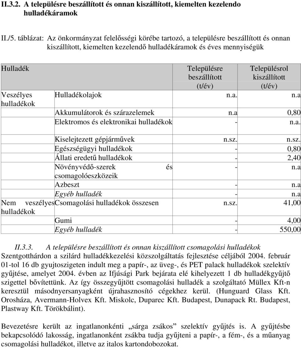 beszállított Településrol kiszállított Hulladékolajok n.a. n.a Akkumulátorok és szárazelemek n.a 0,80 Elektromos és elektronikai hulladékok - n.a. Nem hulladékok Kiselejtezett gépjárm vek n.sz. n.sz. Egészségügyi hulladékok - 0,80 Állati eredet hulladékok - 2,40 Növényvéd -szerek és - n.