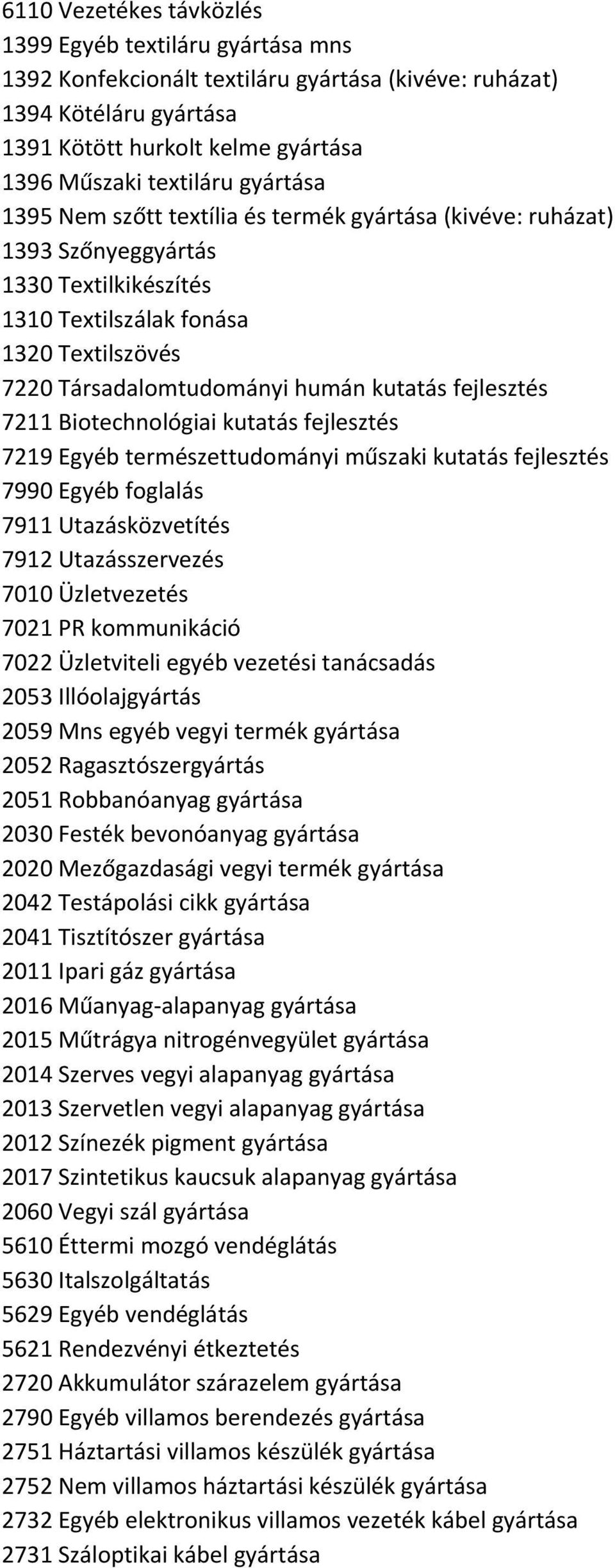 fejlesztés 7211 Biotechnológiai kutatás fejlesztés 7219 Egyéb természettudományi műszaki kutatás fejlesztés 7990 Egyéb foglalás 7911 Utazásközvetítés 7912 Utazásszervezés 7010 Üzletvezetés 7021 PR