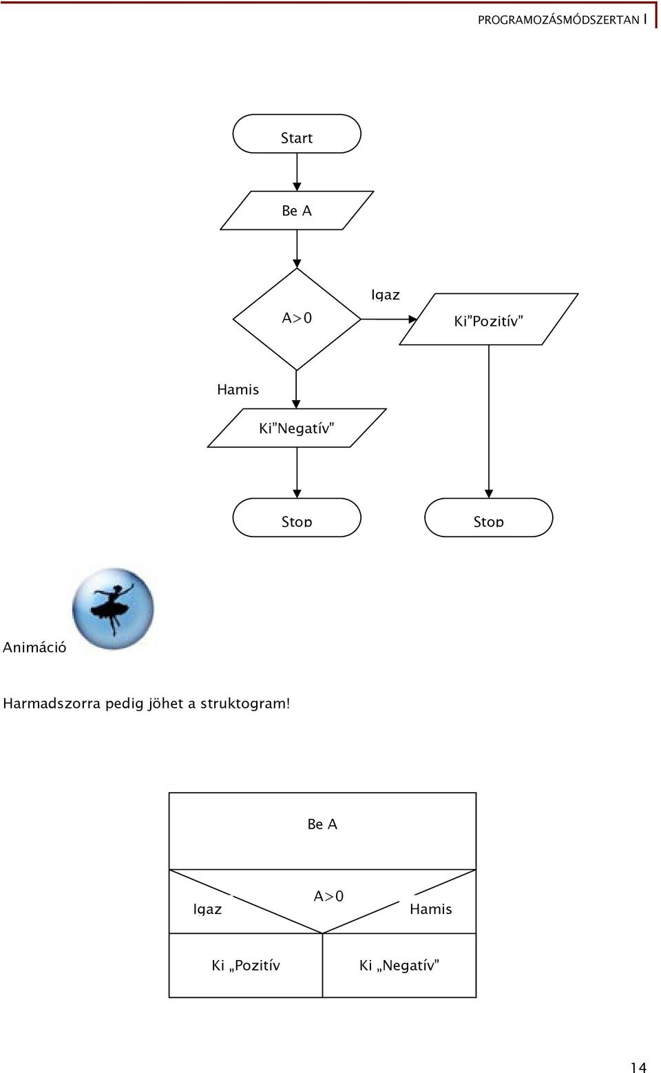 Harmadszorra pedig jöhet a