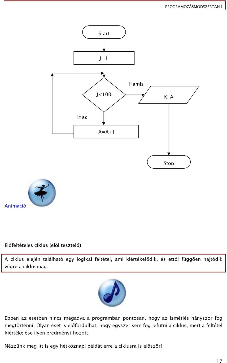 Ebben az esetben nincs megadva a programban pontosan, hogy az ismétlés hányszor fog megtörténni.