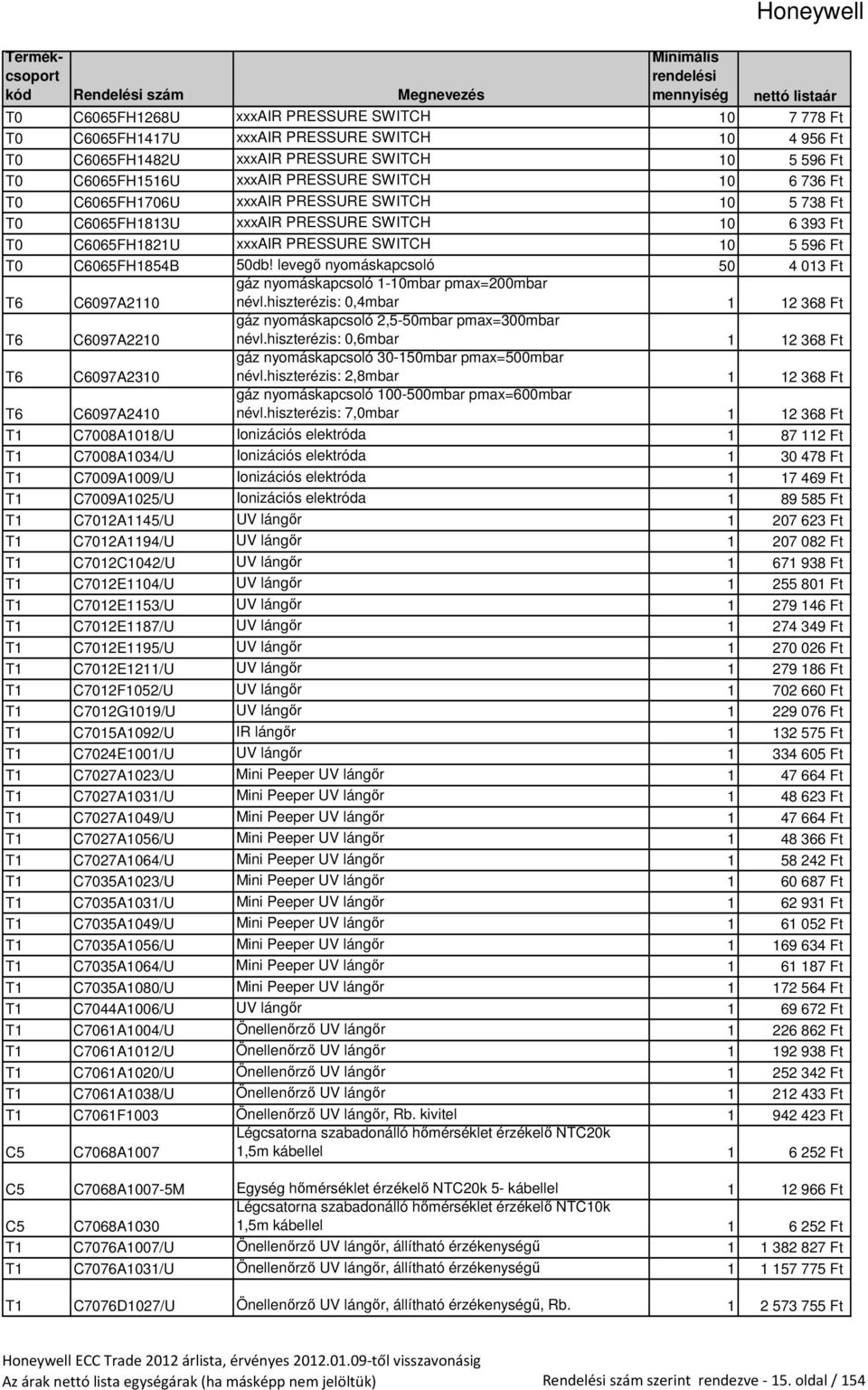 levegı nyomáskapcsoló 50 4 013 Ft T6 C6097A2110 gáz nyomáskapcsoló 1-10mbar pmax=200mbar névl.hiszterézis: 0,4mbar 1 12 368 Ft T6 C6097A2210 gáz nyomáskapcsoló 2,5-50mbar pmax=300mbar névl.
