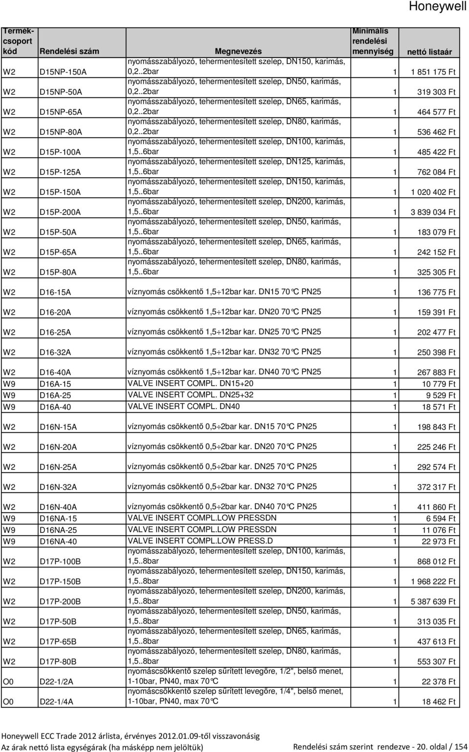 szelep, DN125, karimás, W2 D15P-125A nyomásszabályozó, tehermentesített szelep, DN150, karimás, W2 D15P-150A nyomásszabályozó, tehermentesített szelep, DN200, karimás, W2 D15P-200A nyomásszabályozó,