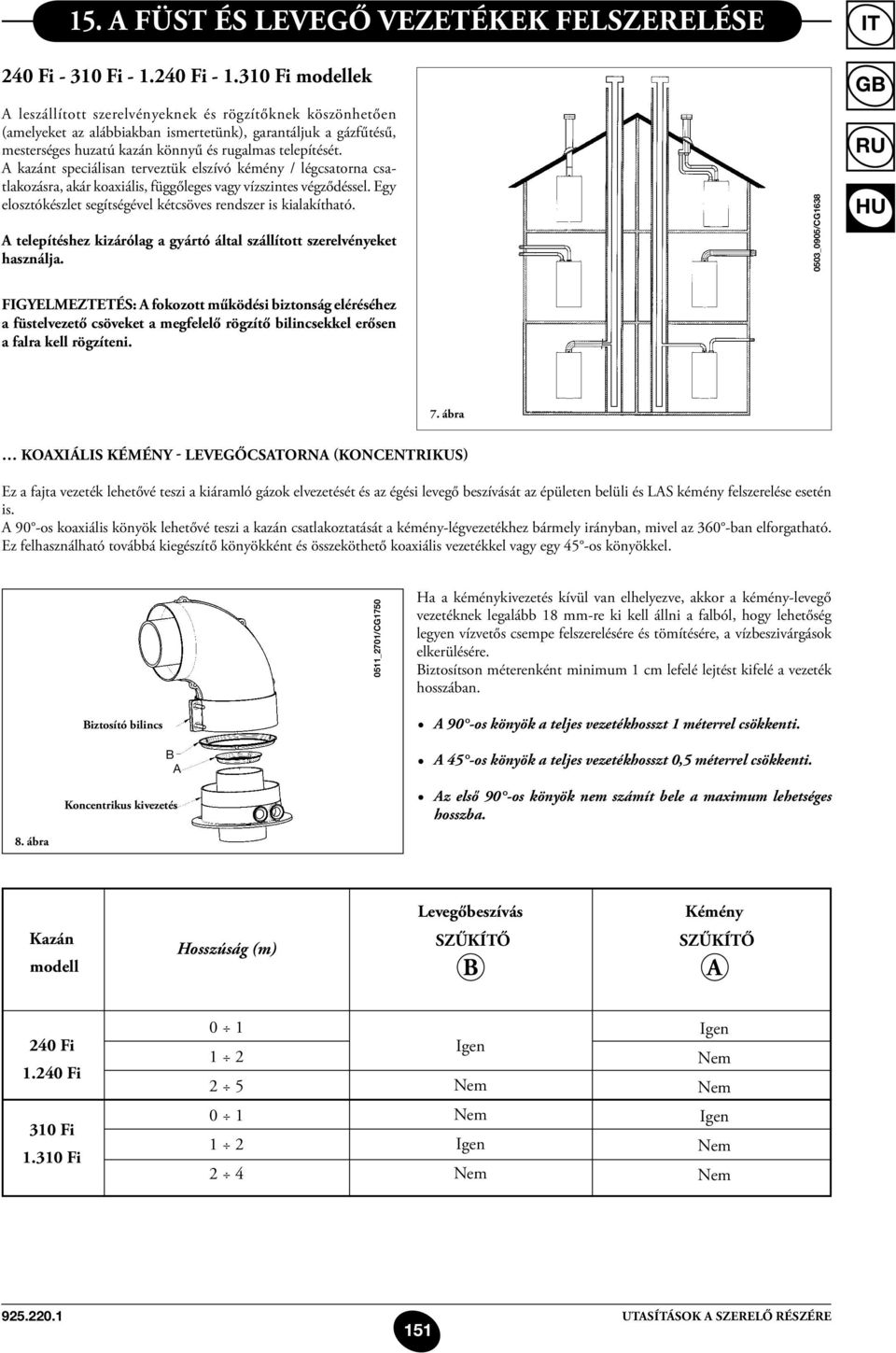 A kazánt speciálisan terveztük elszívó kémény / légcsatorna csatlakozásra, akár koaxiális, függőleges vagy vízszintes végződéssel. Egy elosztókészlet segítségével kétcsöves rendszer is kialakítható.