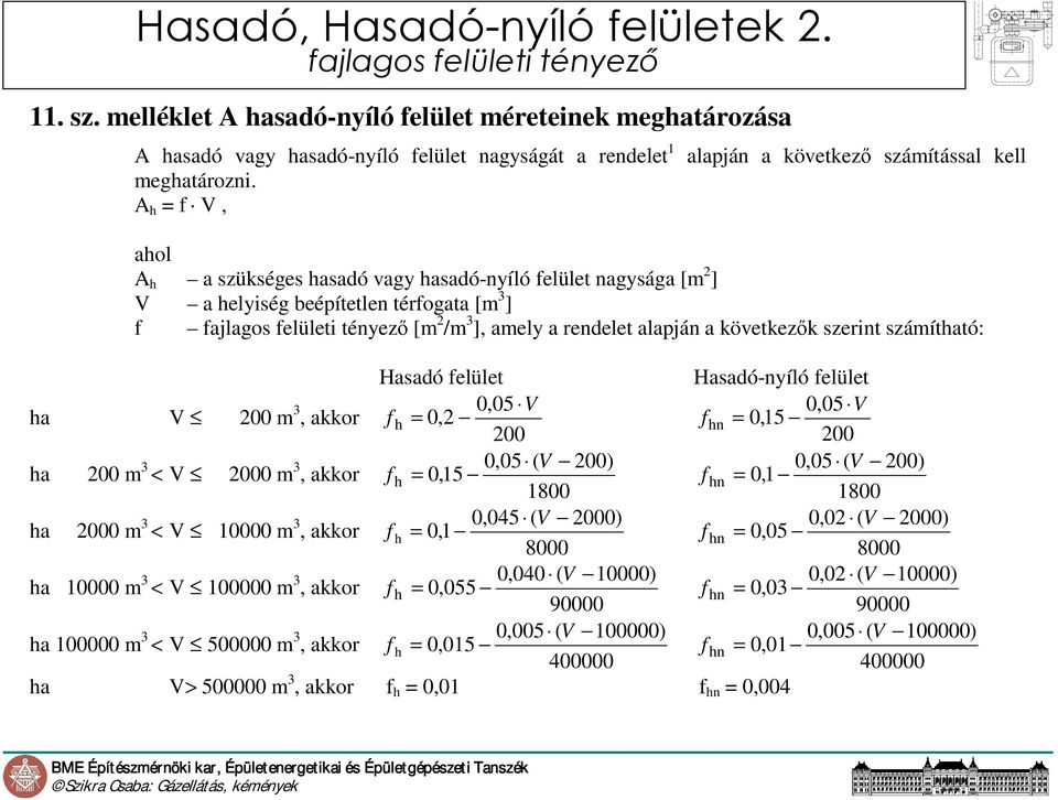 ], amely a rendelet alapján a következık szerint számítható: Hasadó felület Hasadó-nyíló felület ha V 200 m 3, akkor 0,05 V 0,05 V f h = 0,2 fhn = 0,15 200 200 ha 200 m 3 < V 2000 m 3, akkor 0,05 ( V