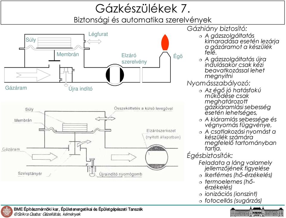 felé. A gázszolgáltatás újra indulásakor csak kézi beavatkozással lehet megnyitni Nyomásszabályozó: Az égı jó hatásfokú mőködése csak meghatározott gázkiáramlási