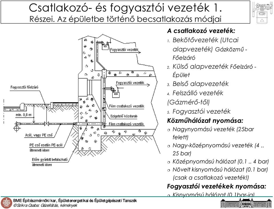 Felszálló vezeték (Gázmérı-tıl) 5.