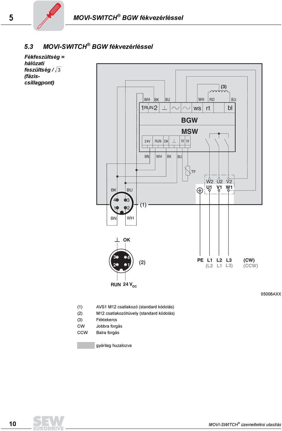 RUN OK TF TF BGW MSW ws rt bl BN WH BK BU TF BK 4 1 BN BU WH W U V U1 V1 W1 (1) OK 4 1 () PE L1 L L (CW) (L L1 L) (CCW)