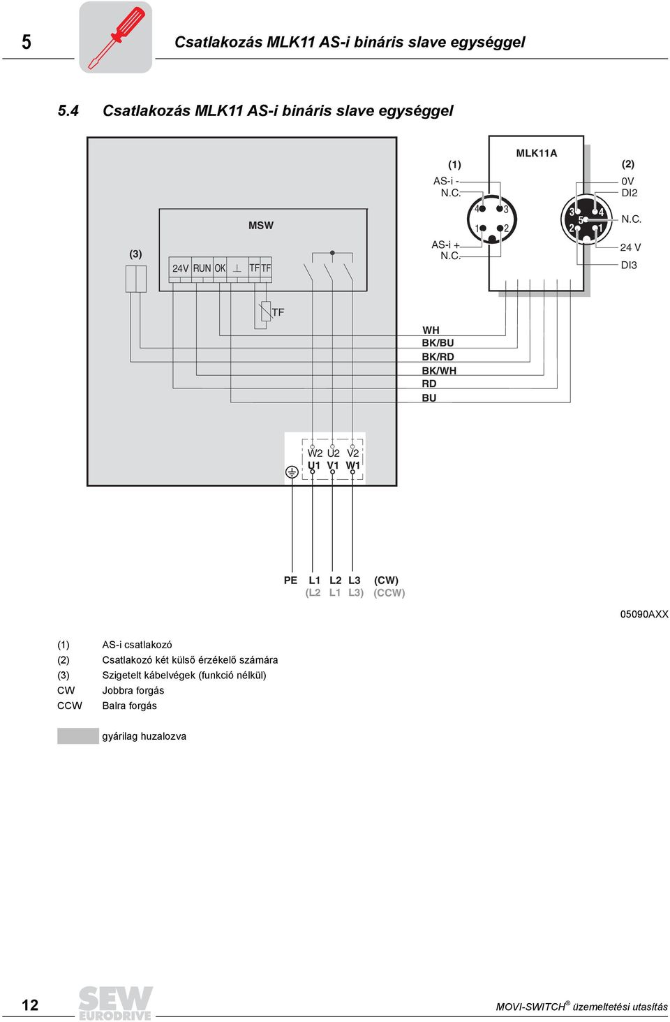C. 4 V DI TF WH BK/BU BK/RD BK/WH RD BU W U V U1 V1 W1 PE L1 L L (CW) (L L1 L) (CCW) 05090AXX (1) AS-i csatlakozó