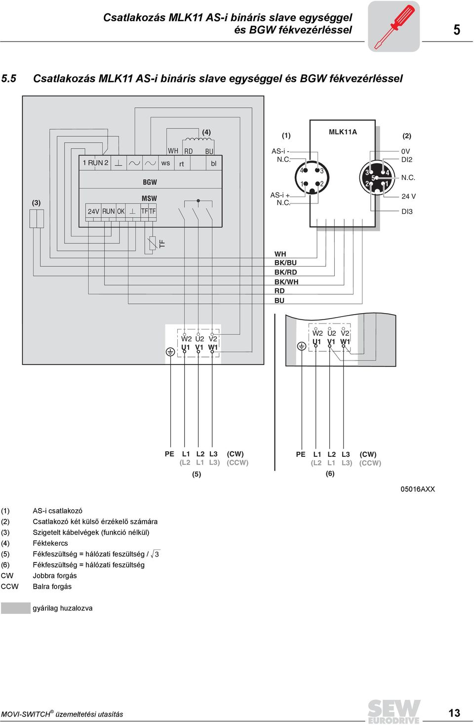 C. 4 V DI TF WH BK/BU BK/RD BK/WH RD BU W U V U1 V1 W1 W U V U1 V1 W1 PE L1 L L (CW) (L L1 L) (CCW) (5) (6) PE L1 L L (CW) (L L1 L) (CCW) 05016AXX (1) AS-i csatlakozó ()