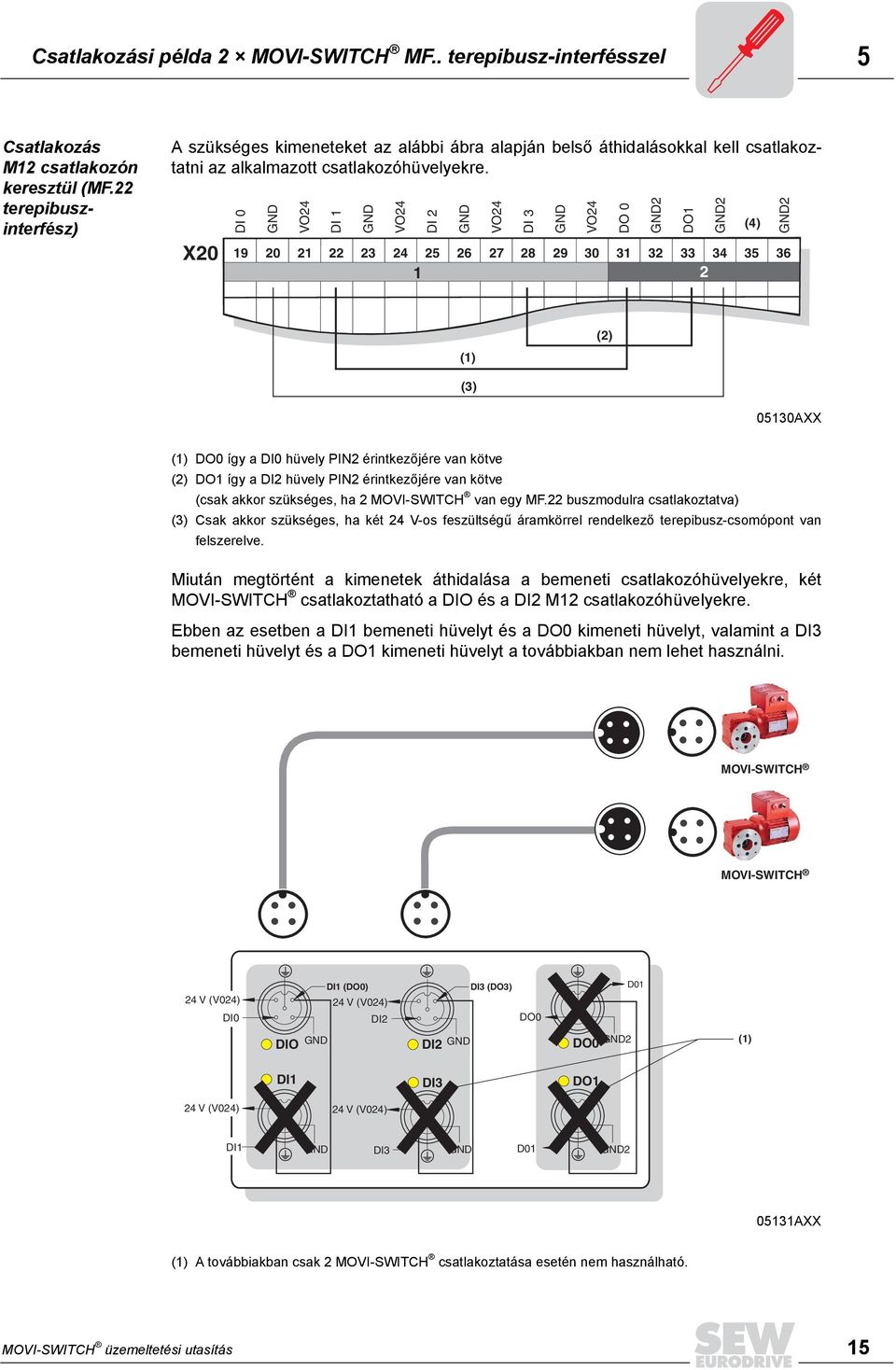 X0 DI 0 GND VO4 DI 1 GND VO4 DI GND VO4 19 0 1 4 5 6 7 8 9 0 1 4 5 6 1 DI GND VO4 DO 0 GND DO1 GND (4) GND (1) () () 0510AXX (1) DO0 így a DI0 hüvely PIN érintkezőjére van kötve () DO1 így a DI