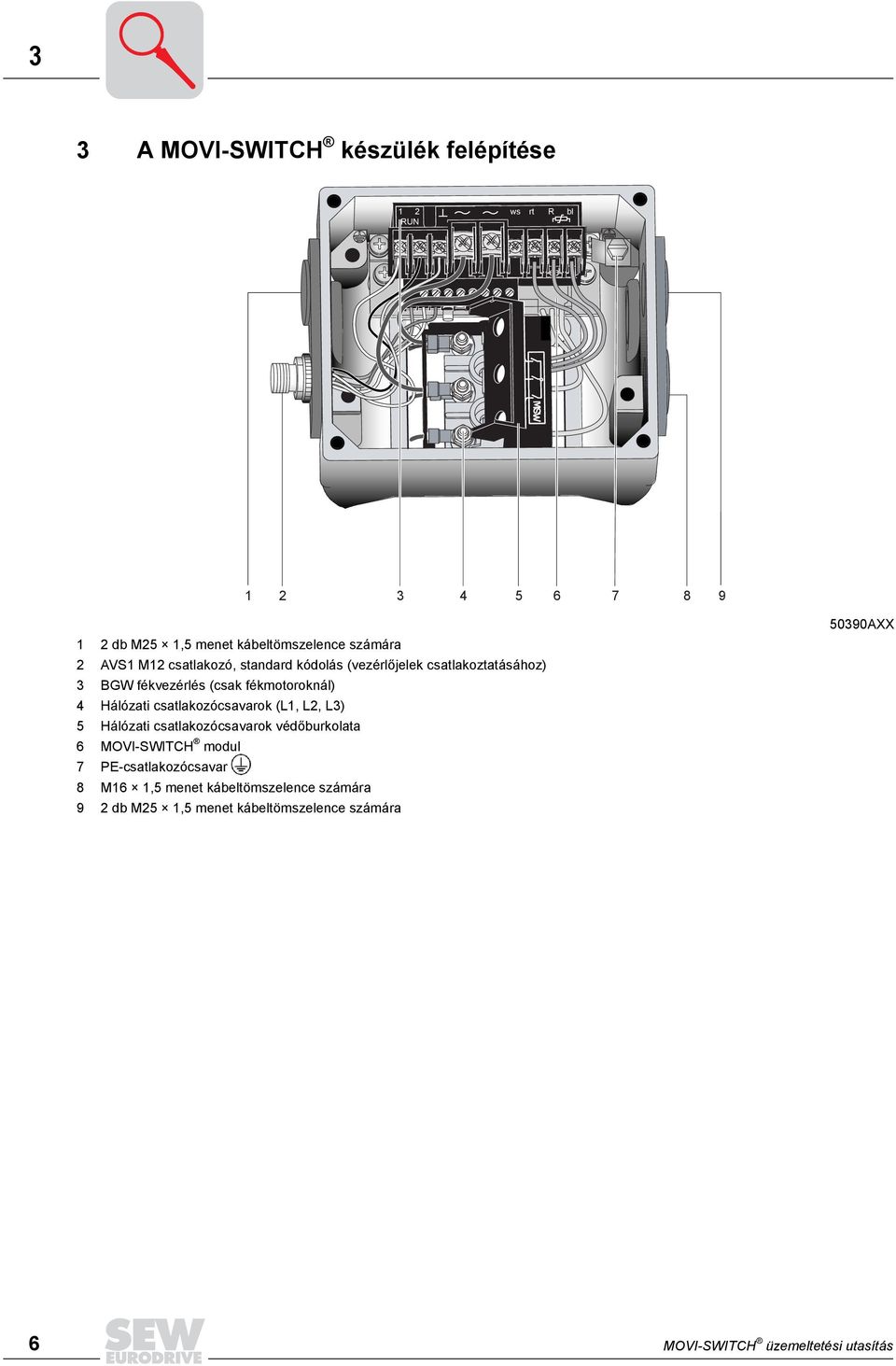 csatlakozócsavarok (L1, L, L) 5 Hálózati csatlakozócsavarok védőburkolata 6 MOVI-SWITCH modul 7 PE-csatlakozócsavar 8