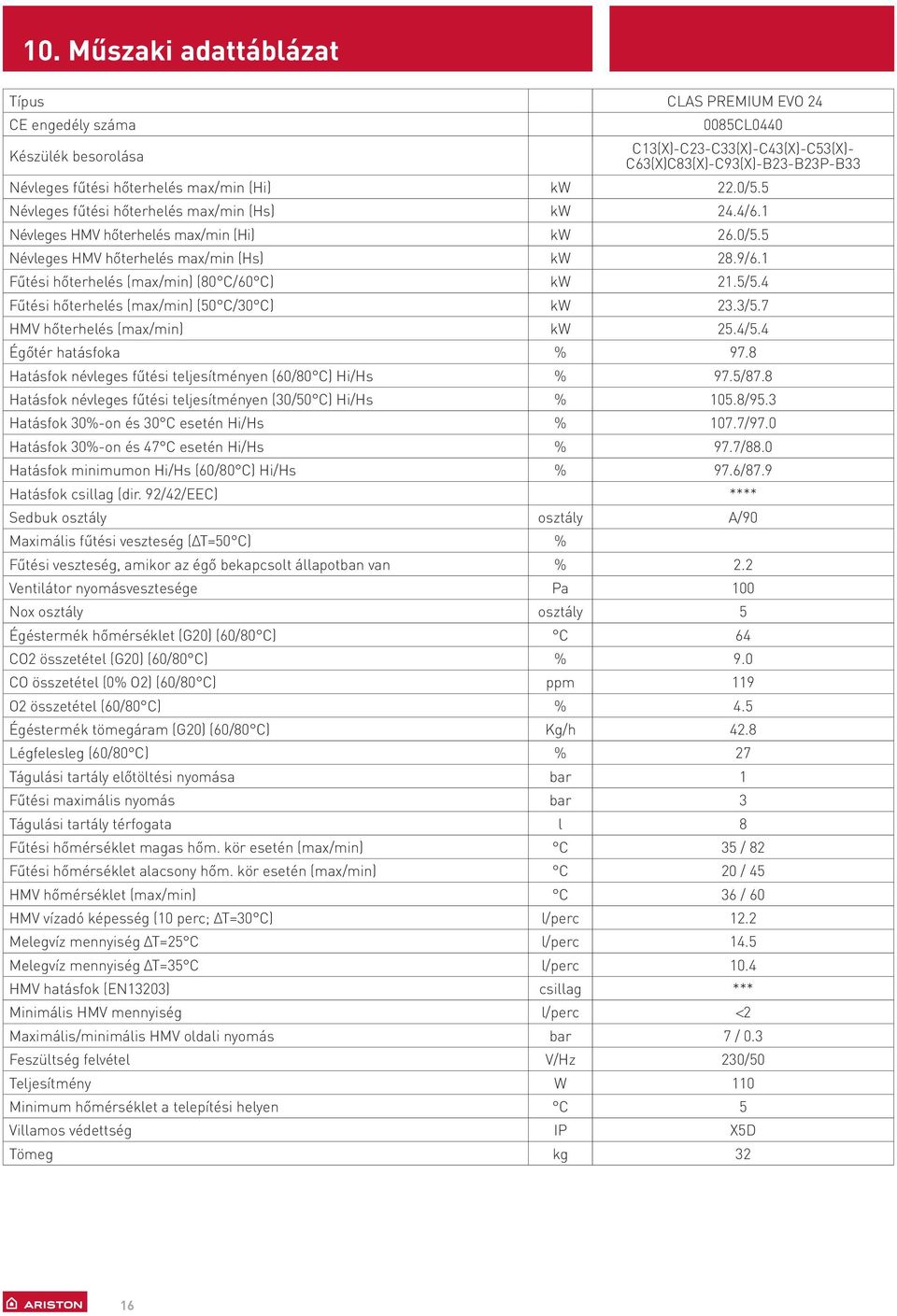 Fűtési hőterhelés (max/min) (80 C/60 C) kw 2.5/5.4 Fűtési hőterhelés (max/min) (50 C/30 C) kw 23.3/5.7 HMV hőterhelés (max/min) kw 25.4/5.4 Égőtér hatásfoka % 97.