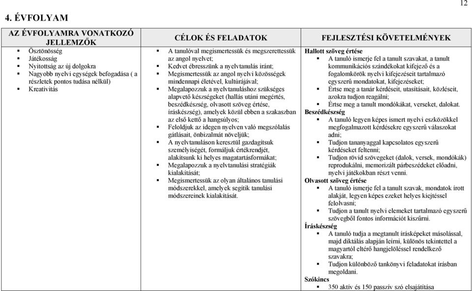 nyelvtanuláshoz szükséges alapvető készségeket (hallás utáni megértés, beszédkészség, olvasott szöveg értése, íráskészség), amelyek közül ebben a szakaszban az első kettő a hangsúlyos; Feloldjuk az