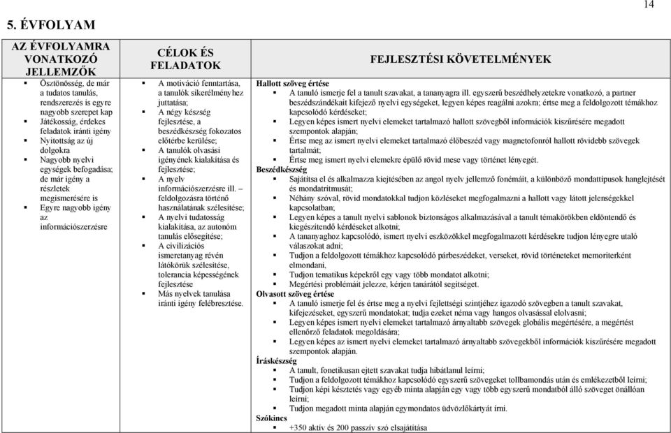 juttatása; A négy készség fejlesztése, a beszédkészség fokozatos előtérbe kerülése; A tanulók olvasási igényének kialakítása és fejlesztése; A nyelv információszerzésre ill.