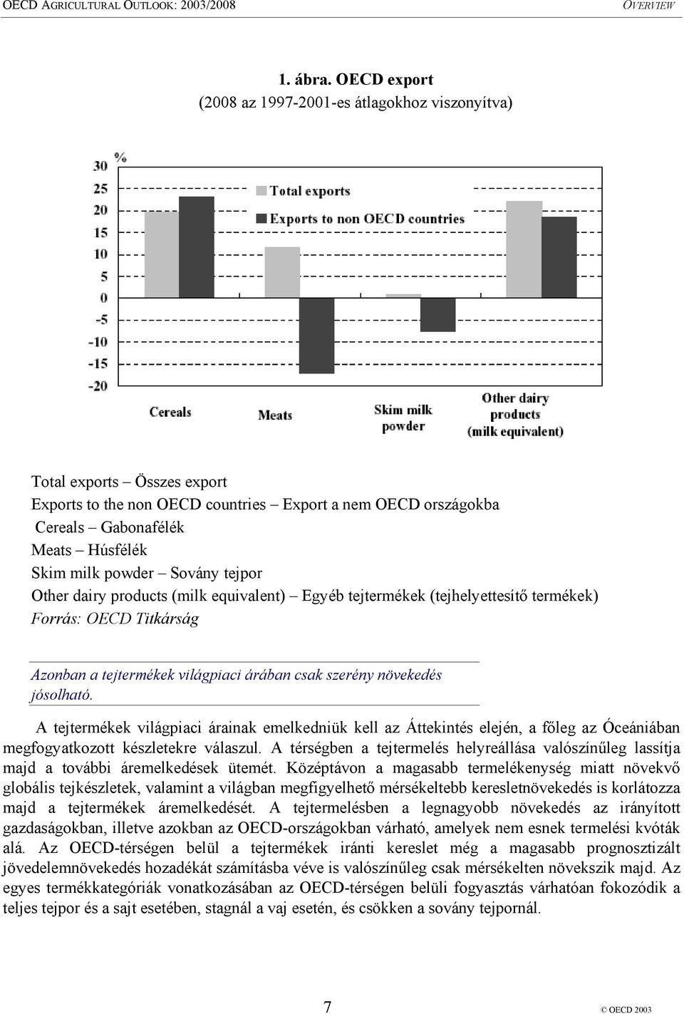 powder Sovány tejpor Other dairy products (milk equivalent) Egyéb tejtermékek (tejhelyettesítő termékek) Forrás: OECD Titkárság Azonban a tejtermékek világpiaci árában csak szerény növekedés