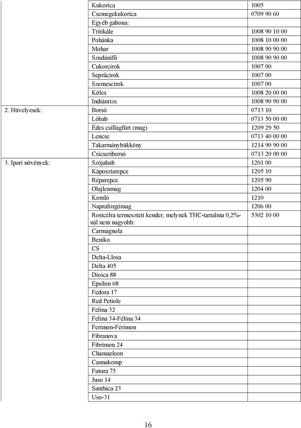 Hüvelyesek: Borsó 0713 10 Lóbab 0713 50 00 00 Édes csillagfürt (mag) 1209 29 50 Lencse 0713 40 00 00 Takarmánybükköny 1214 90 90 00 Csicseriborsó 0713 20 00 00 3.