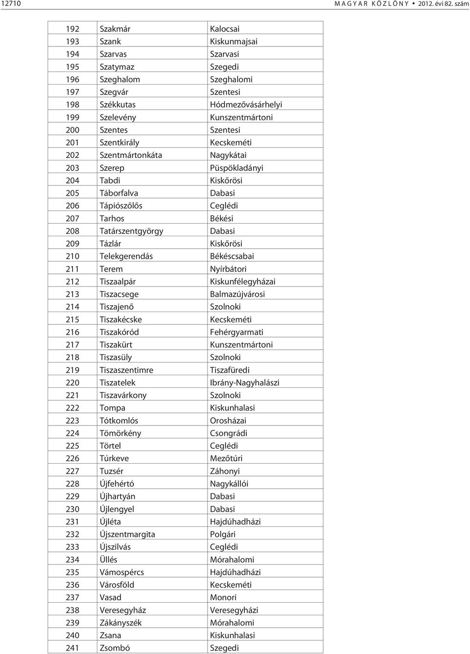 200 Szentes Szentesi 201 Szentkirály Kecskeméti 202 Szentmártonkáta Nagykátai 203 Szerep Püspökladányi 204 Tabdi Kiskõrösi 205 Táborfalva Dabasi 206 Tápiószõlõs Ceglédi 207 Tarhos Békési 208