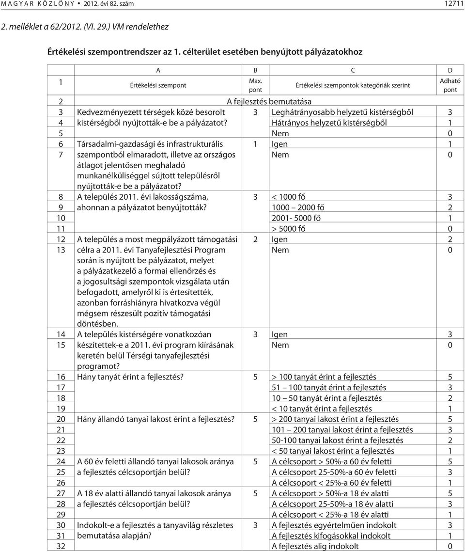 kistérségbõl nyújtották-e be a pályázatot?