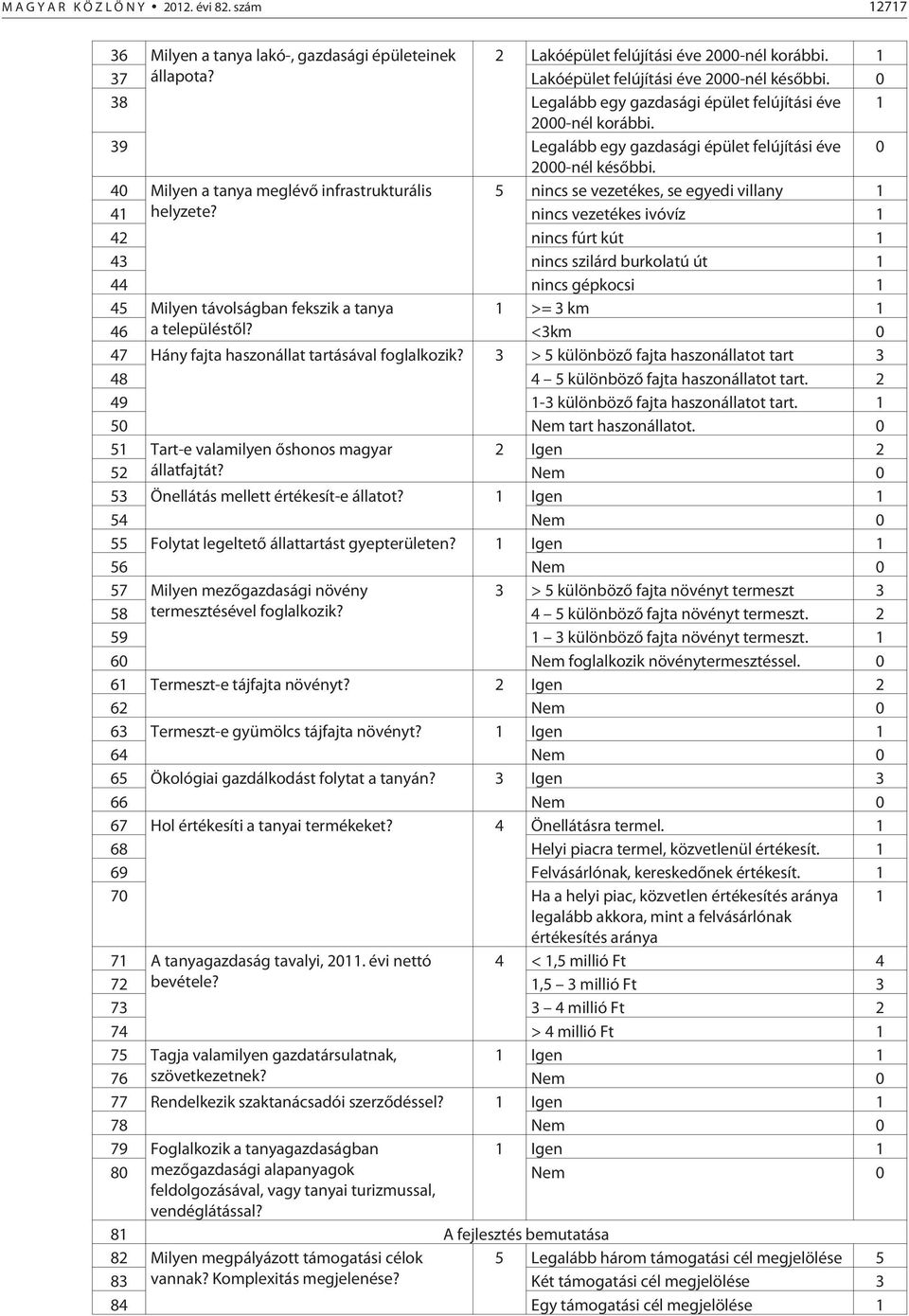 40 Milyen a tanya meglévõ infrastrukturális 5 nincs se vezetékes, se egyedi villany 1 41 helyzete?