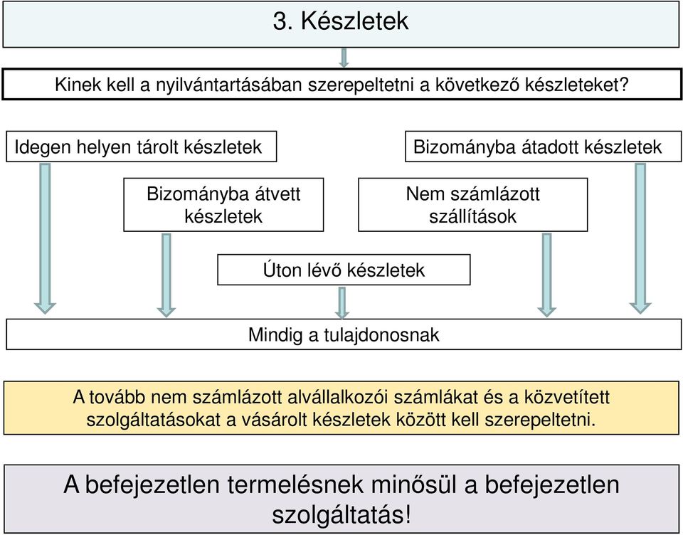szállítások Úton lévő készletek Mindig a tulajdonosnak A tovább nem számlázott alvállalkozói számlákat és a