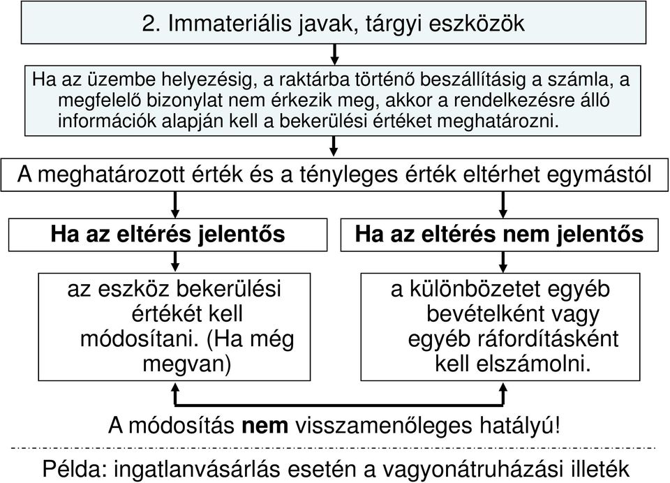A meghatározott érték és a tényleges érték eltérhet egymástól Ha az eltérés jelentős az eszköz bekerülési értékét kell módosítani.